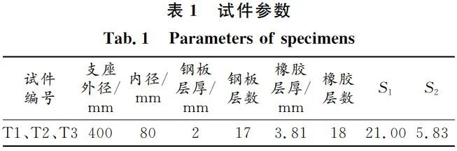 ABAQUS橡胶支座仿真：有初始转角的橡胶隔震支座水平力学性能研究的图2