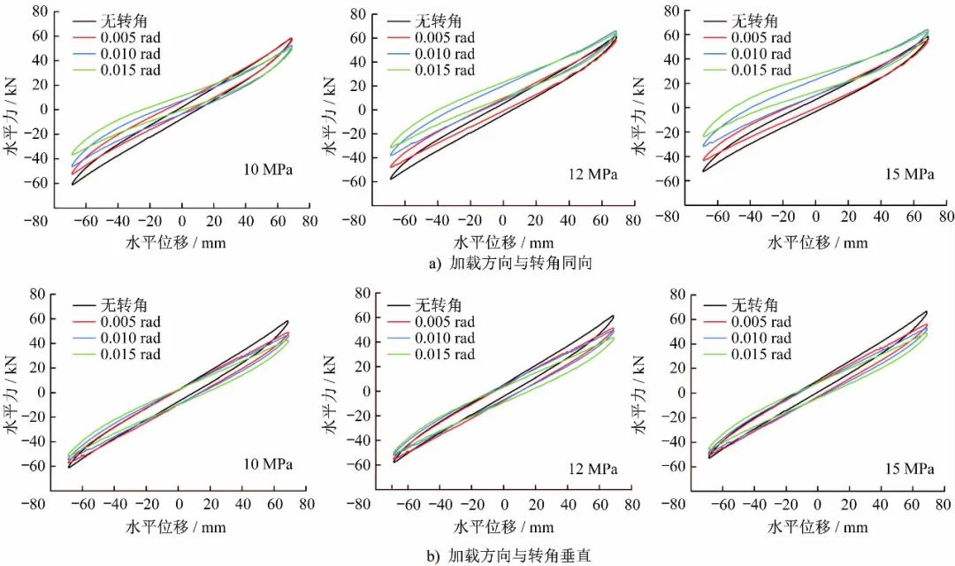 ABAQUS橡胶支座仿真：有初始转角的橡胶隔震支座水平力学性能研究的图6