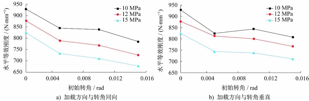 ABAQUS橡胶支座仿真：有初始转角的橡胶隔震支座水平力学性能研究的图7