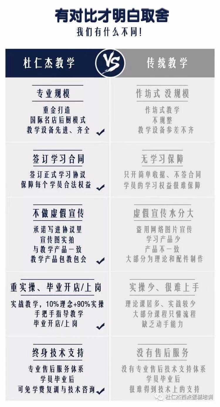 學(xué)習(xí)蛋糕制作培訓(xùn)班選哪個(gè)學(xué)校學(xué)習(xí)