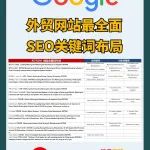 文章封面: 【GoogleSEO】外贸网站设计最全面的SEO优化布局 - Web出海网