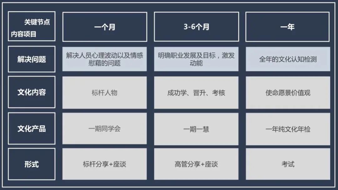年营收超过100亿，三只松鼠HRD如何打造企业文化？-Moka人力资源管理系统-HR系统