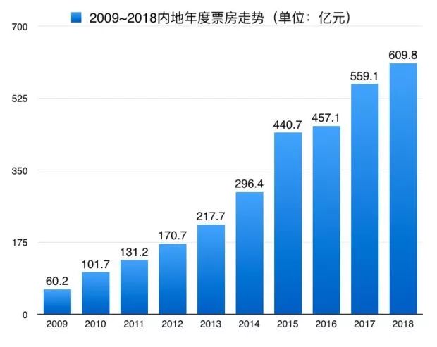 极盗者 票房_复仇者联盟票房_捉妖者联盟票房造假
