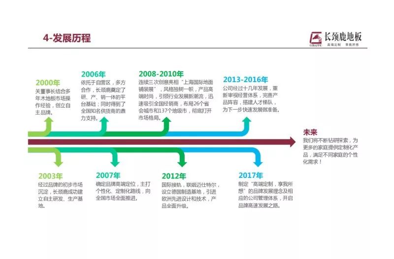 地板橫著鋪還是豎著鋪_北方鋪木地板好嗎?_地板哪個木種好