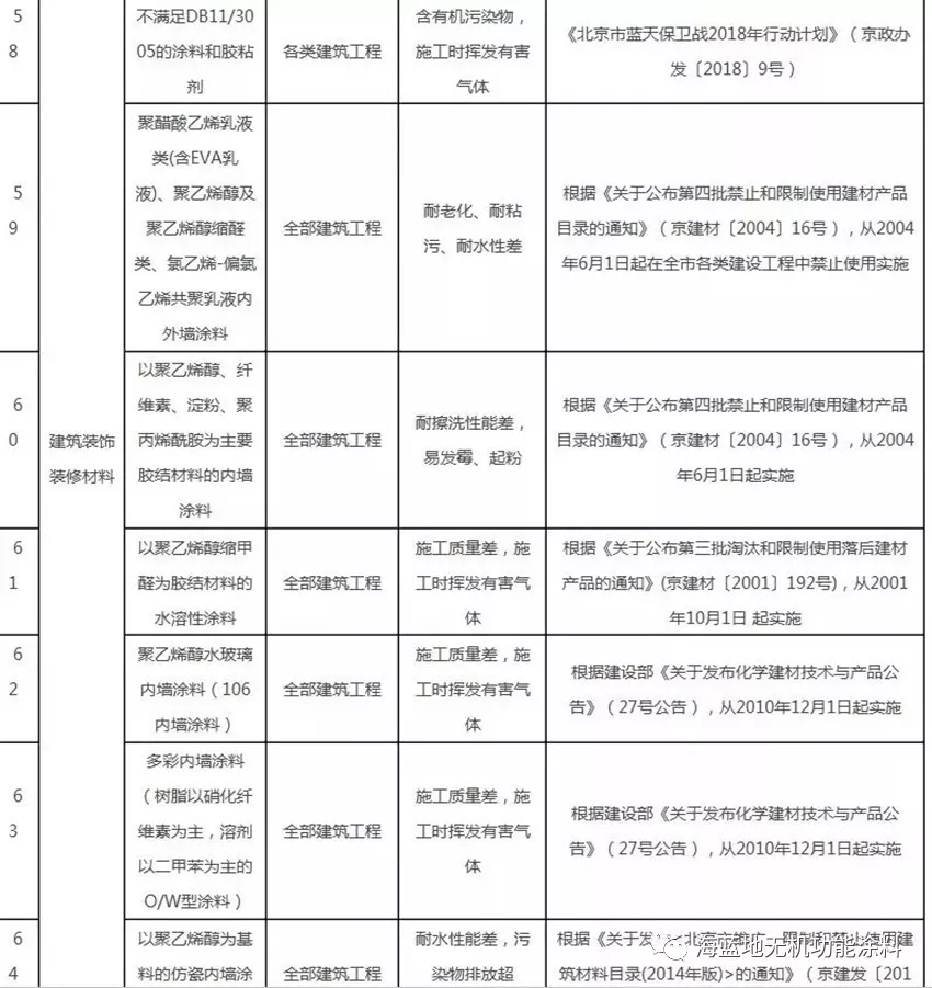 多家知名品牌涂料被禁用,家装污染敲响警钟 多家知名品牌涂料被禁用,家装污染敲响警钟