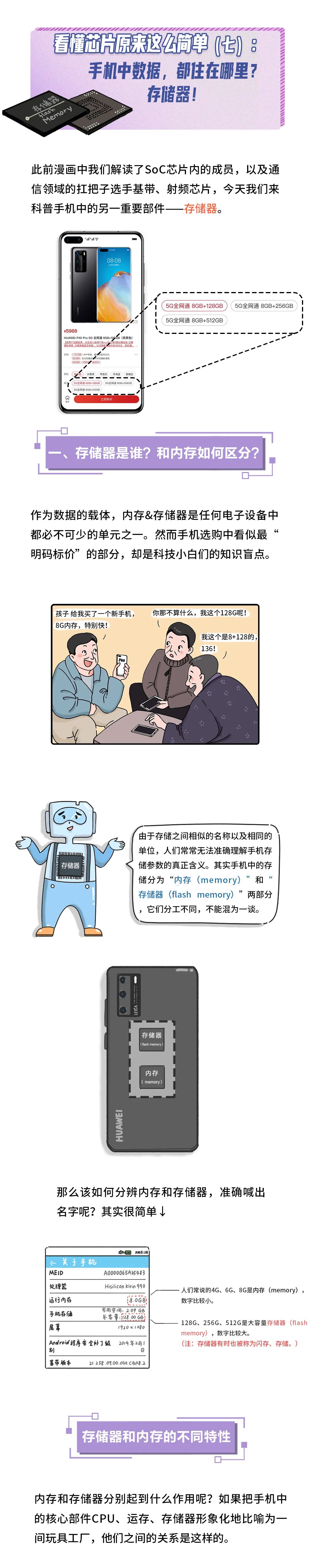 存储器和内存如何区分