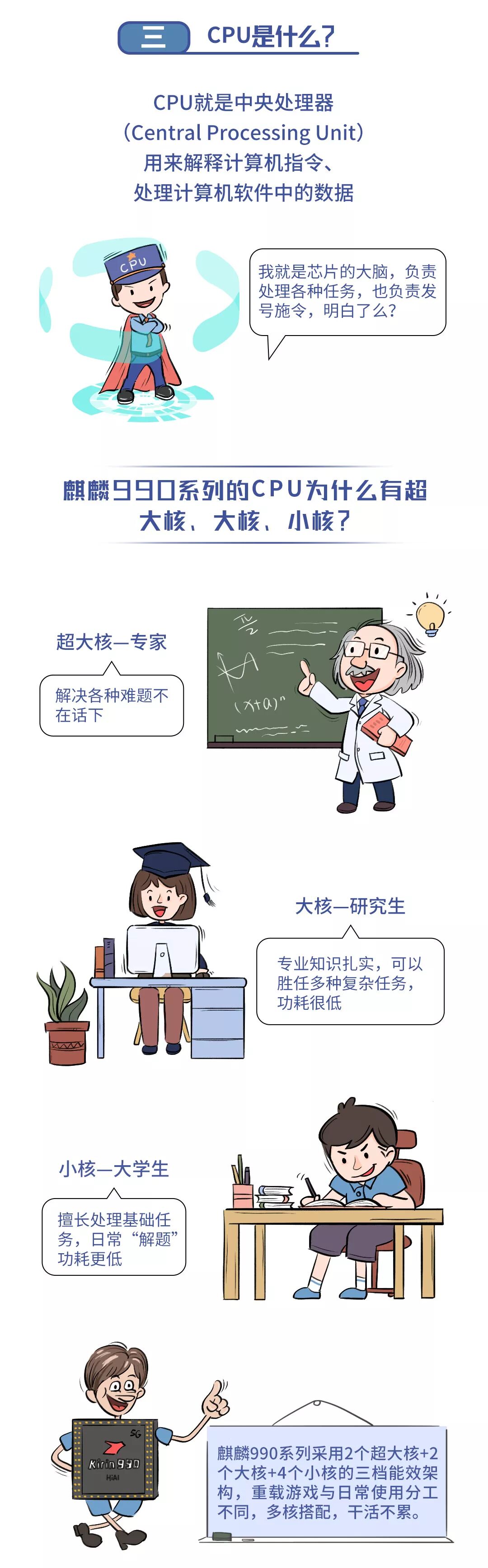 科普漫画：什么是集成电路？工艺/CPU/GPU又是哪路大神？的图2