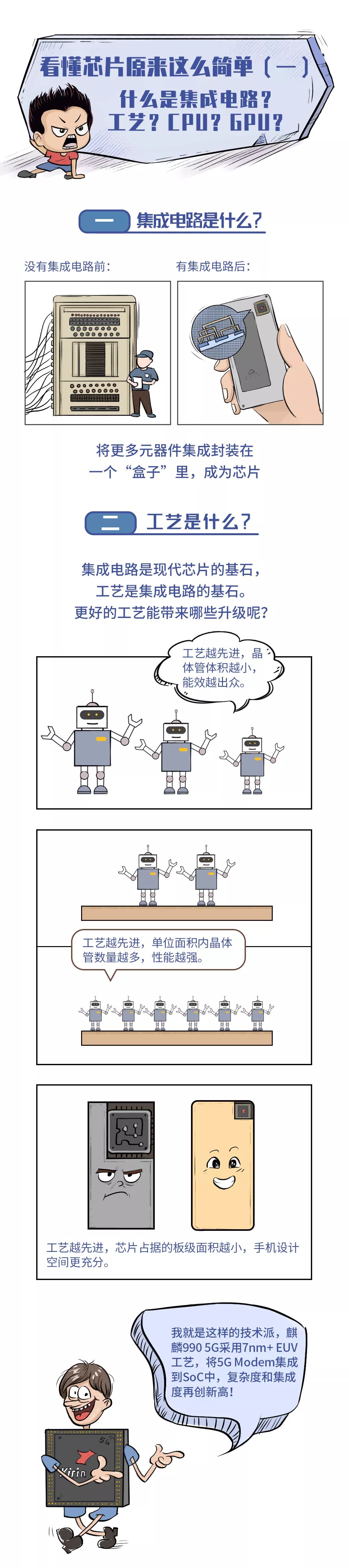 科普漫画：什么是集成电路？工艺/CPU/GPU又是哪路大神？的图1