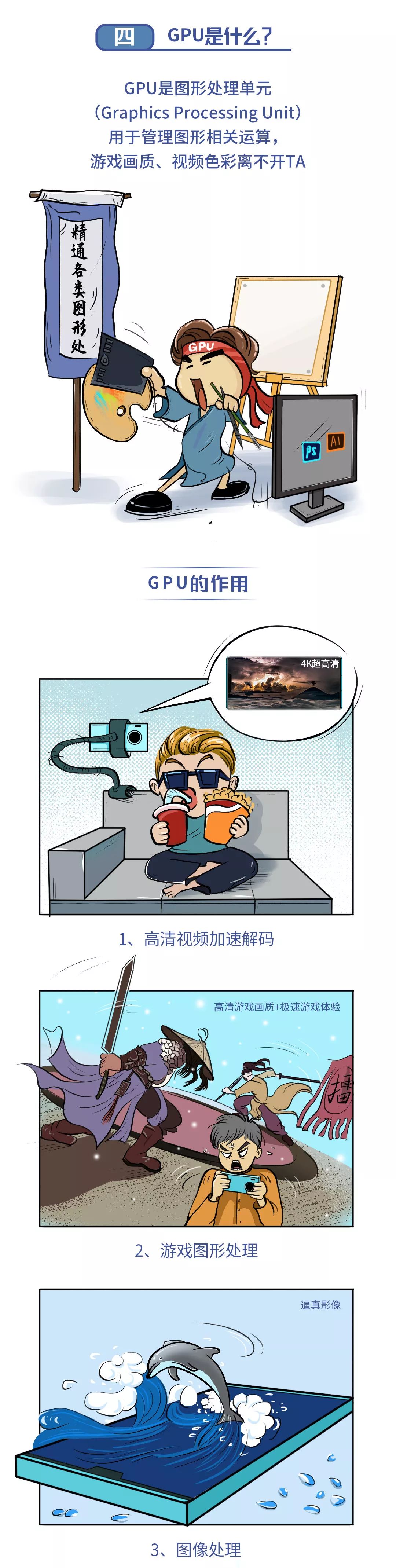 科普漫画：什么是集成电路？工艺/CPU/GPU又是哪路大神？的图3