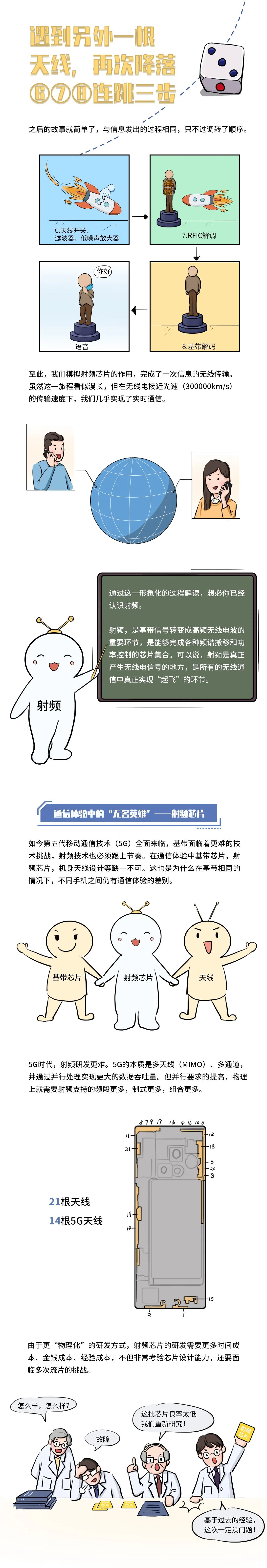 干货｜射频功率放大器（RF PA） 科普：射频原来是这么一回事！的图9