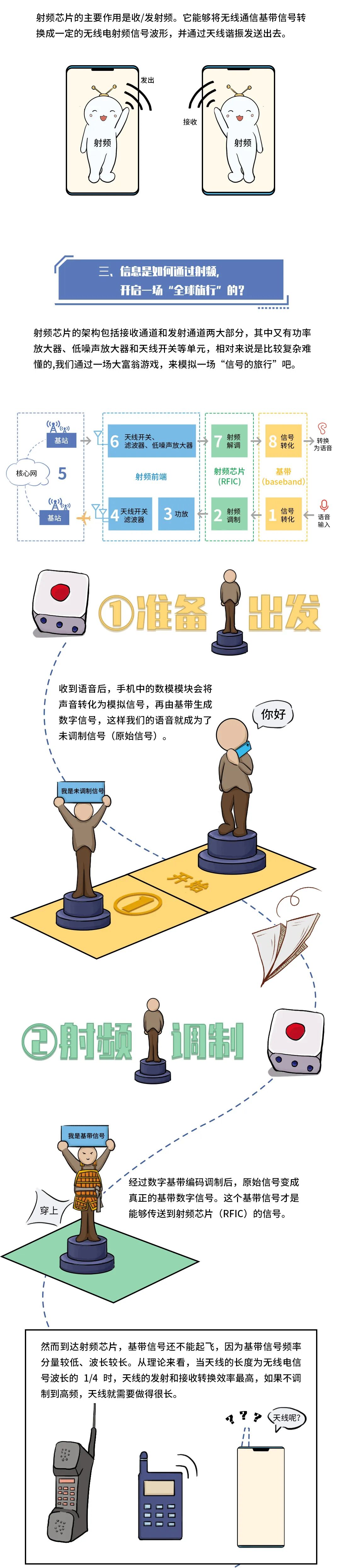 干货｜射频功率放大器（RF PA） 科普：射频原来是这么一回事！的图7