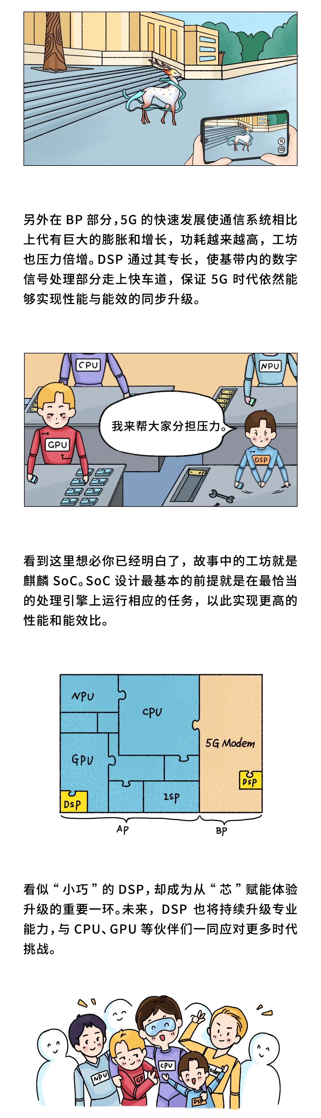 华为漫画科普 | 什么是DSP？的图7