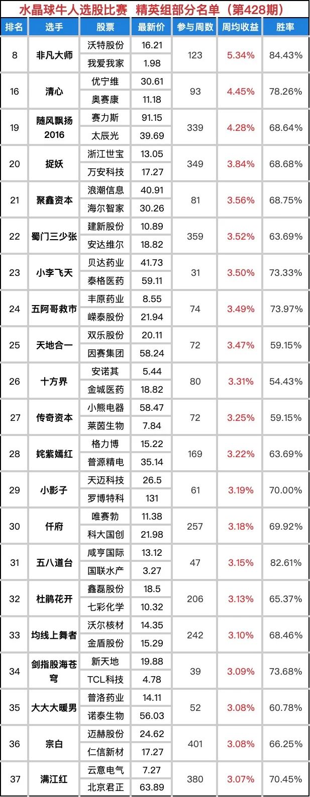 2024年05月04日 丰原药业股票