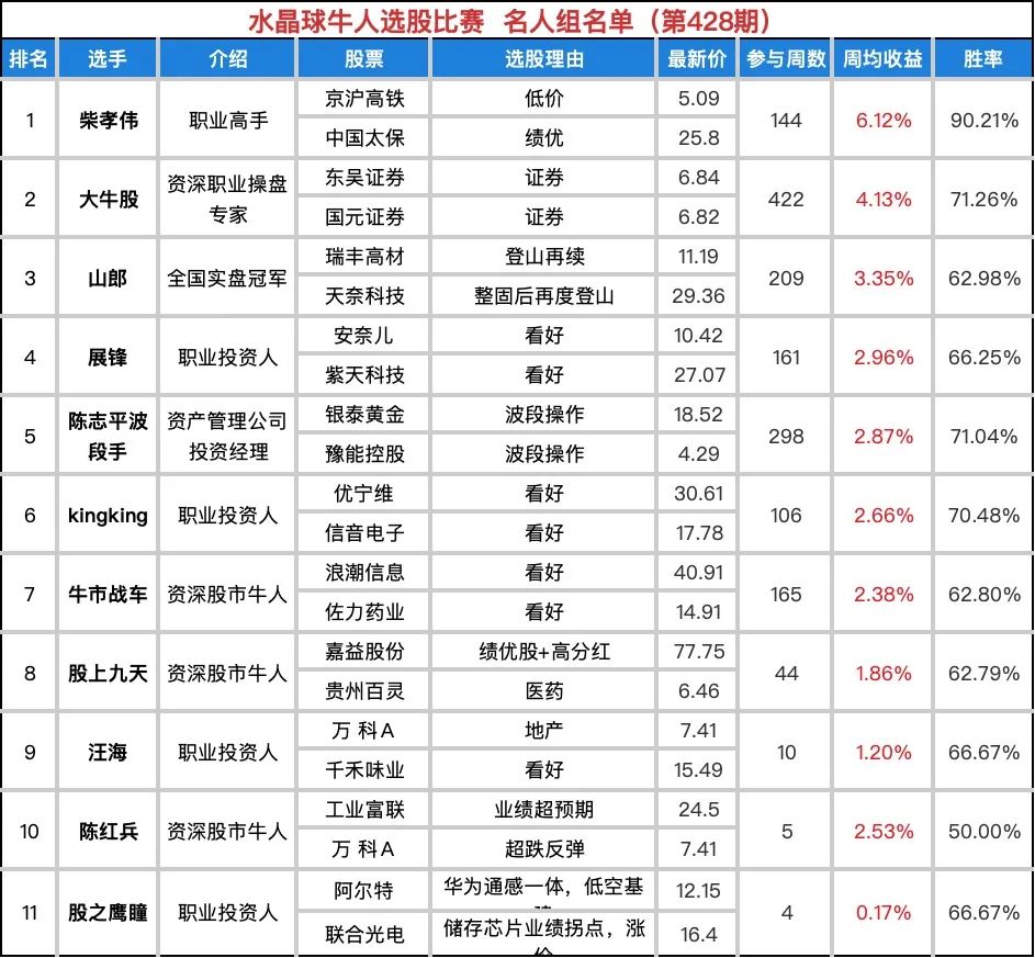 2024年05月04日 丰原药业股票