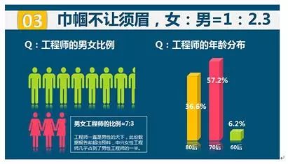 网络工程师简历 【专业介绍】北大青鸟麓谷校区网络工程师专业，让你赢在就业起跑线！