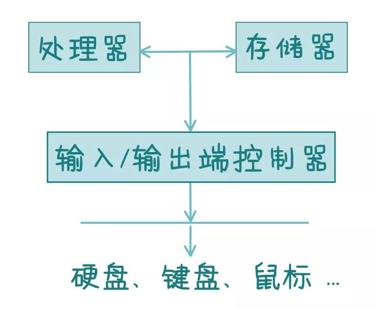 10年後的計算機會是怎樣的？