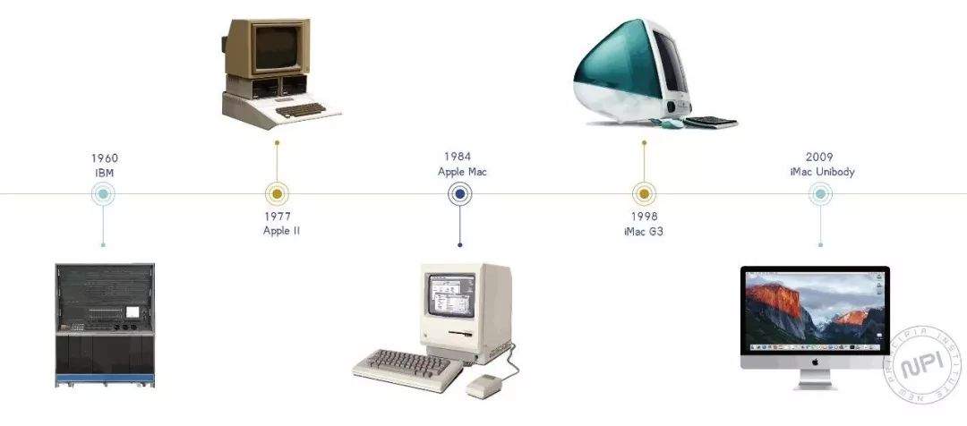 10年後的計算機會是怎樣的？