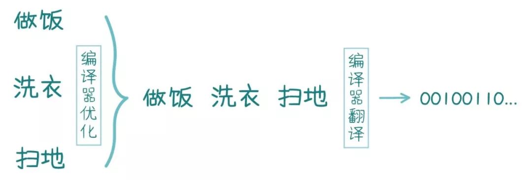 10年後的計算機會是怎樣的？