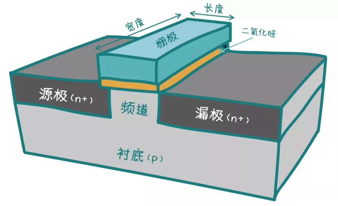 10年後的計算機會是怎樣的？