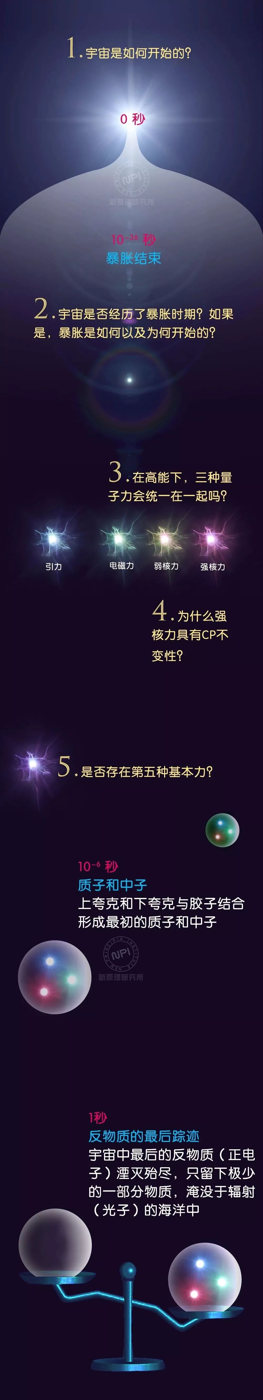 科学网 转载 一张长图 包含百亿年宇宙的42个大问题 叶属峰的博文