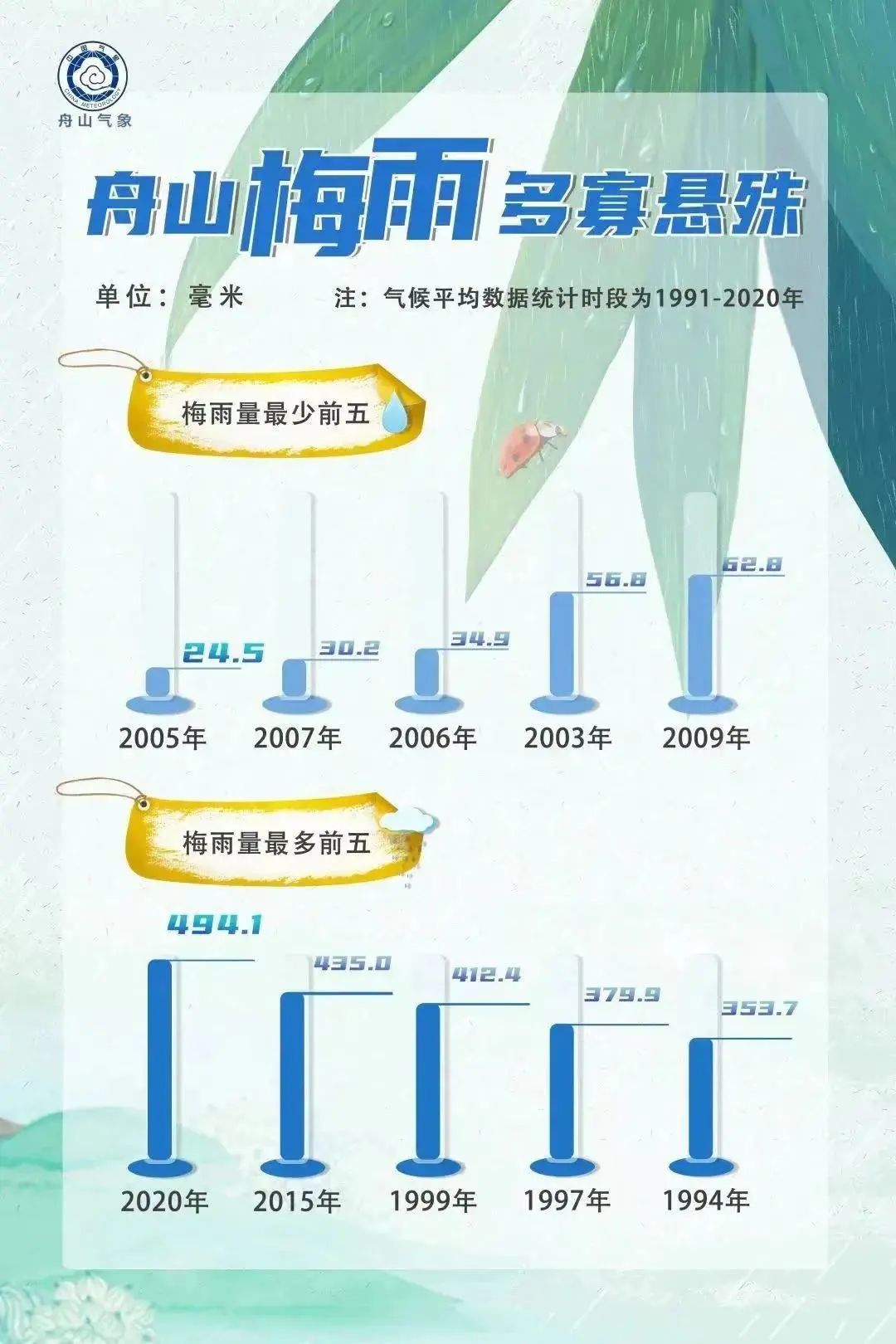 嵊泗天气