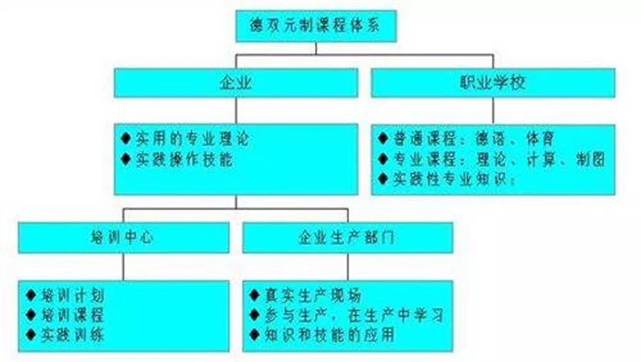 德国F十U教育集团项目(亚洲)主管熊火金博士深入靖远职专考察