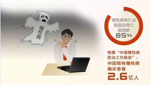 预防大于治疗—肽的预防作用