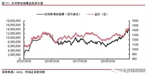 小心！一场规模超过中国GDP的庞氏骗局，正在全球上演！黄金又要有大行情