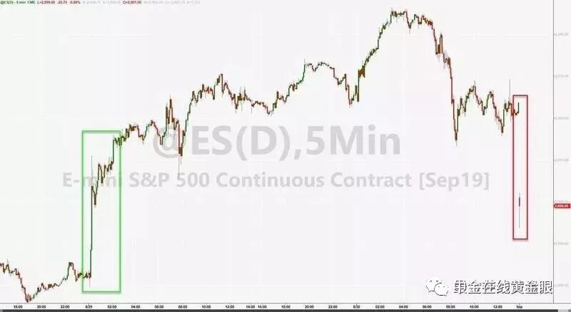 小心！一场规模超过中国GDP的庞氏骗局，正在全球上演！黄金又要有大行情