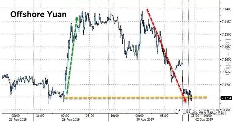 小心！一场规模超过中国GDP的庞氏骗局，正在全球上演！黄金又要有大行情