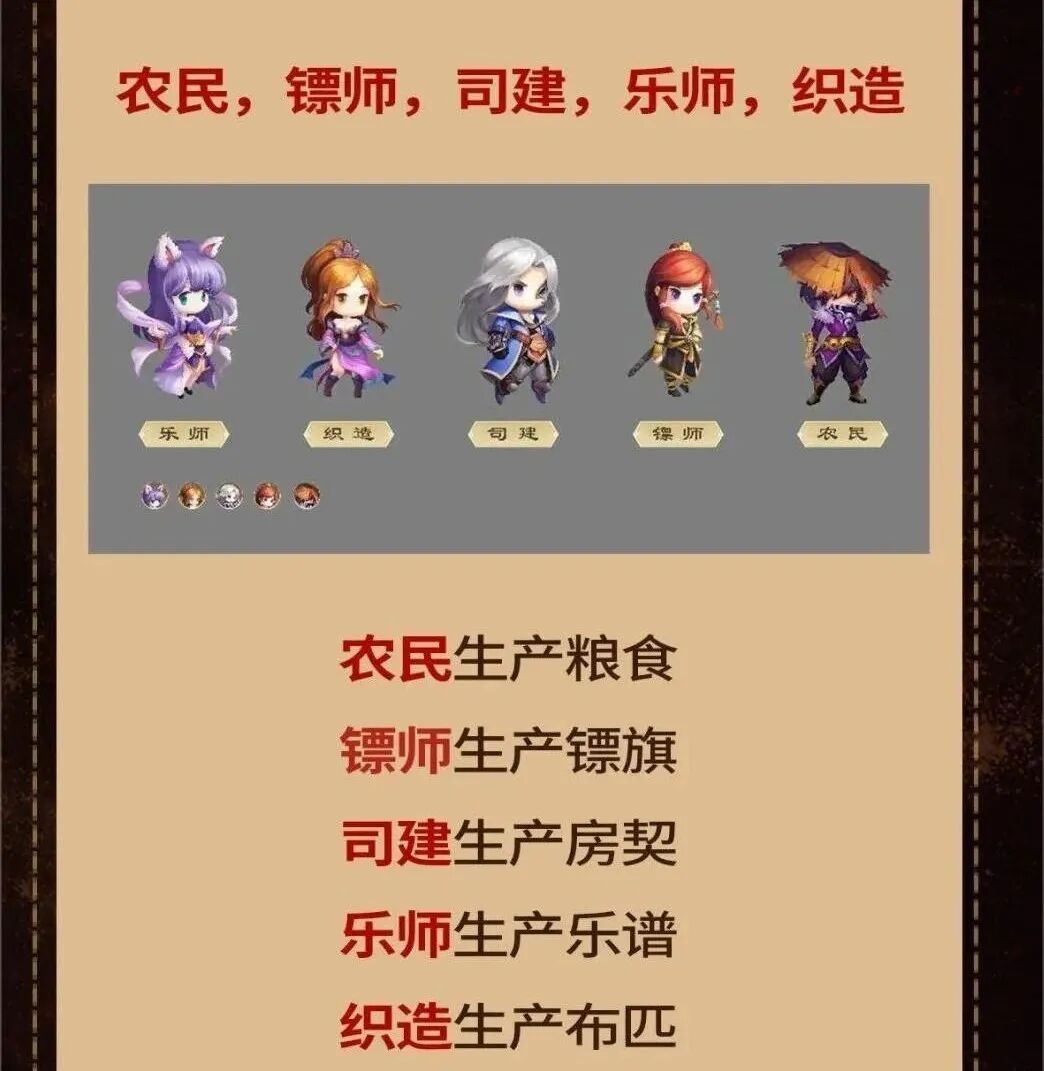 链游丨江湖百业丨玩法攻略