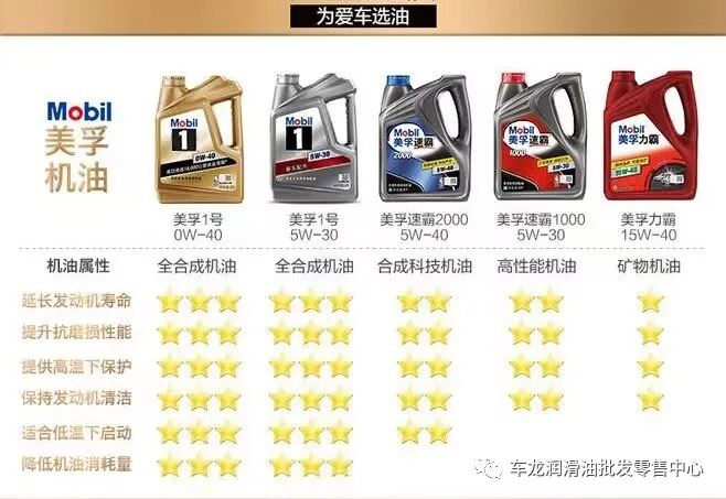 嘉实多和壳牌机油哪个好_机油壳牌嘉实多美孚_机油壳牌和嘉实多哪个好