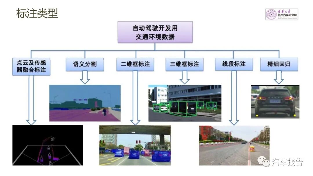 自動駕駛商用車發展路徑及方案的圖24