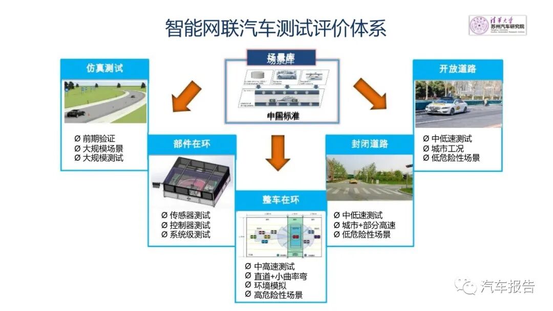 自動駕駛商用車發展路徑及方案的圖19