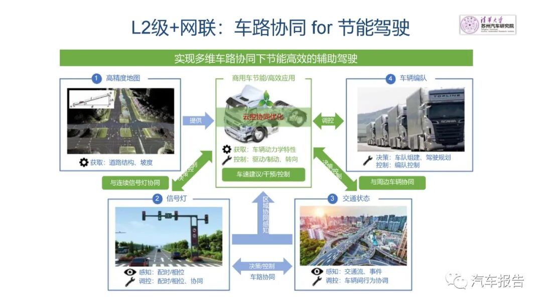 自動駕駛商用車發展路徑及方案的圖14