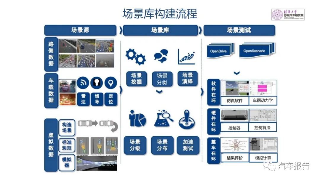 自動駕駛商用車發展路徑及方案的圖20