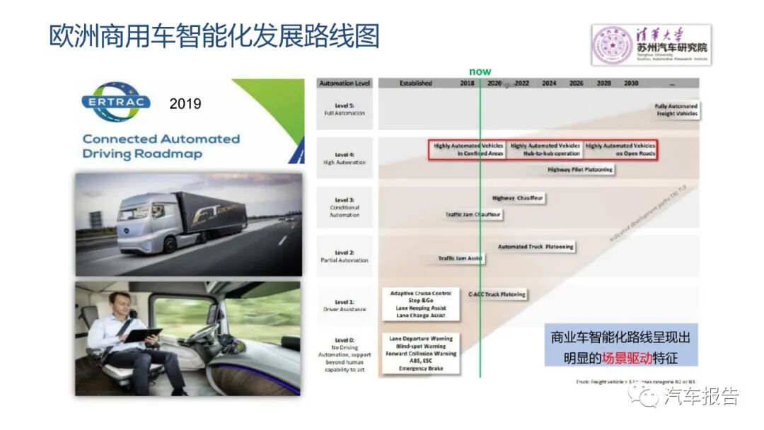 自動駕駛商用車發展路徑及方案的圖4