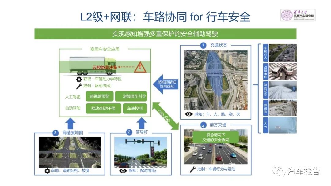 自動駕駛商用車發展路徑及方案的圖13