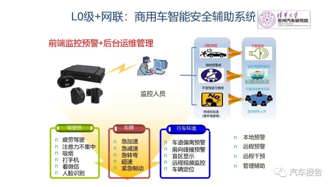 自動駕駛商用車發展路徑及方案的圖11