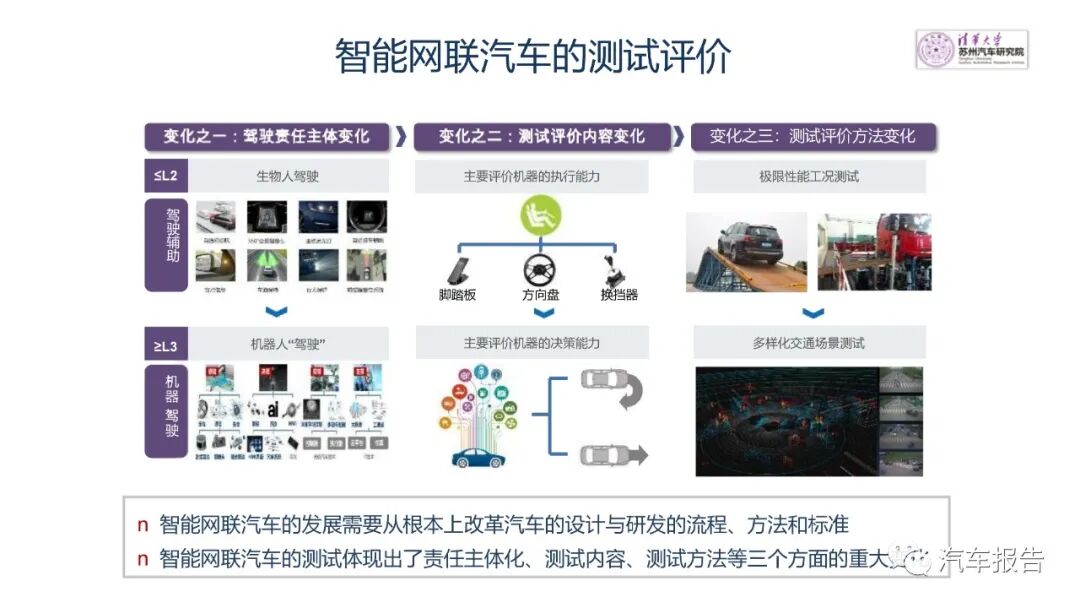 自動駕駛商用車發展路徑及方案的圖18
