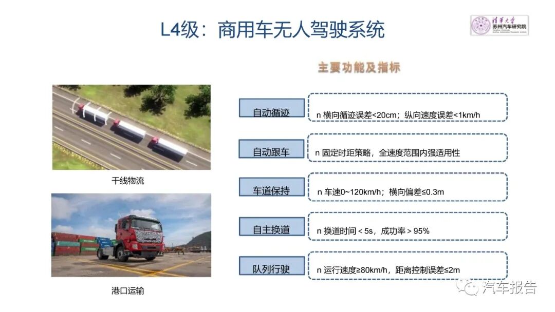自動駕駛商用車發展路徑及方案的圖15