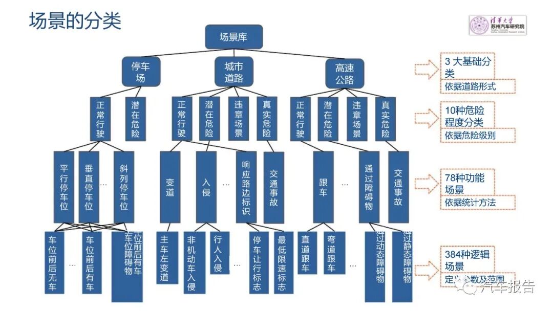 自動駕駛商用車發展路徑及方案的圖22