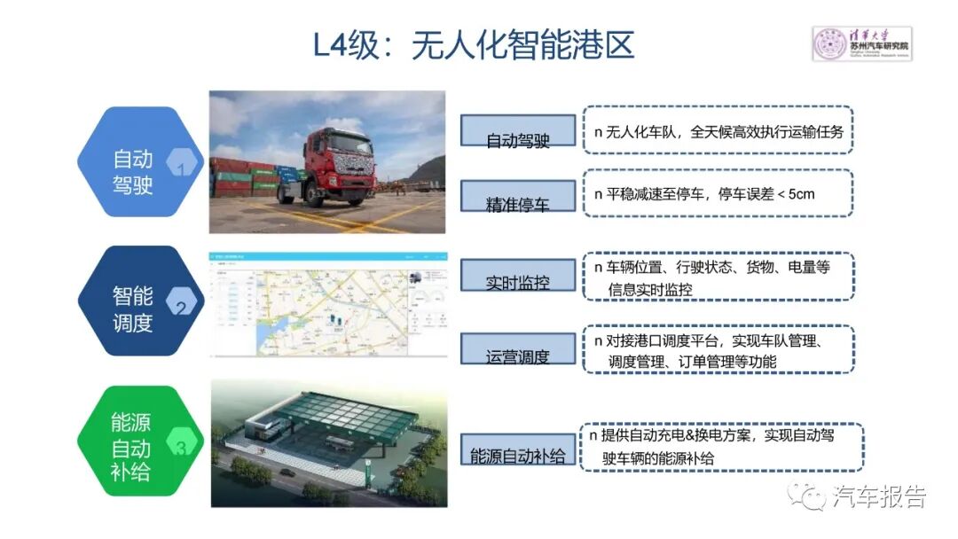 自動駕駛商用車發展路徑及方案的圖16