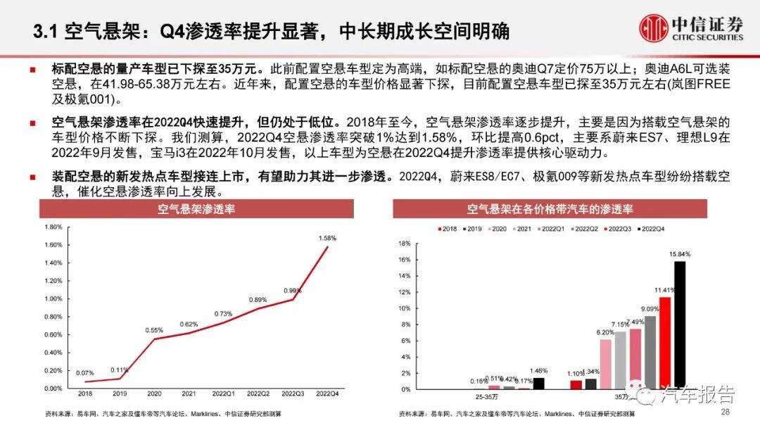 汽车智能化专题报告：智能化大势不改，产品快速渗透(图28)