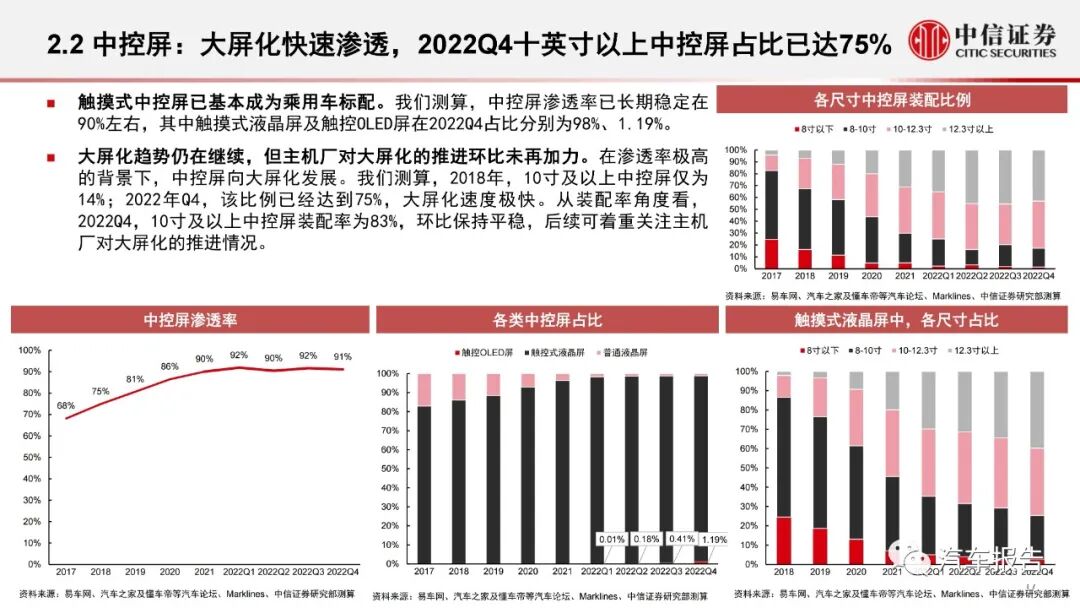 汽车智能化专题报告：智能化大势不改，产品快速渗透(图17)