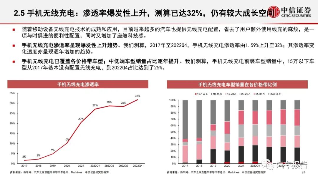 汽车智能化专题报告：智能化大势不改，产品快速渗透(图24)