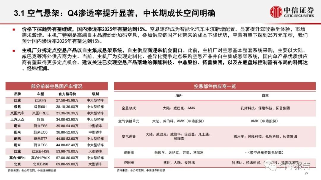 汽车智能化专题报告：智能化大势不改，产品快速渗透(图29)