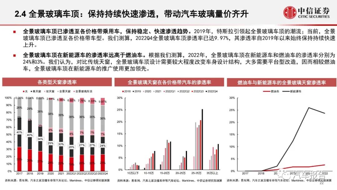 汽车智能化专题报告：智能化大势不改，产品快速渗透(图22)