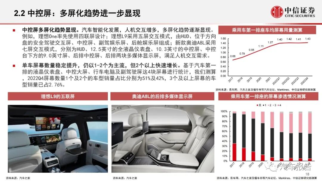 汽车智能化专题报告：智能化大势不改，产品快速渗透(图18)