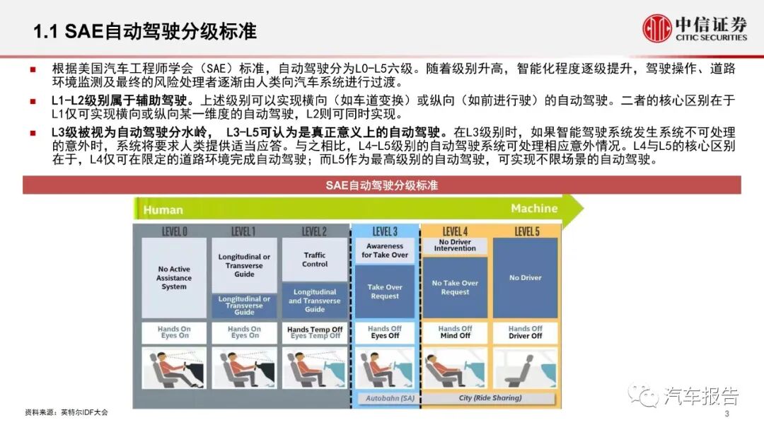 汽车智能化专题报告：智能化大势不改，产品快速渗透(图4)